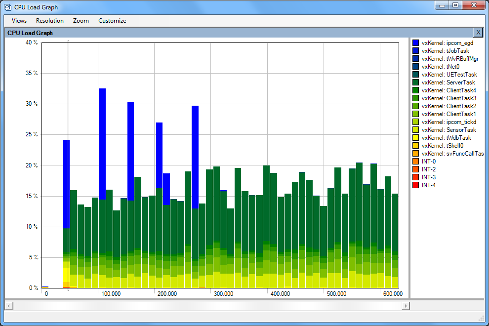CPU-Load