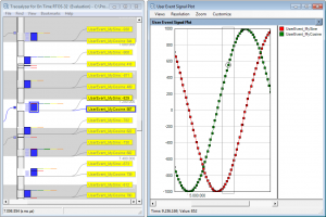 signal plot