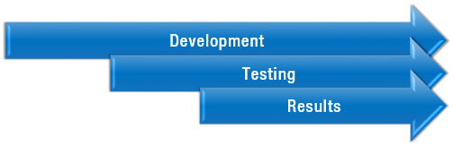 Test PRocess