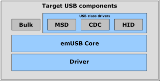 Segger USB